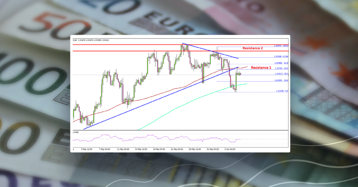 EUR/USD Faces Uphill Task, Dollar Consolidates