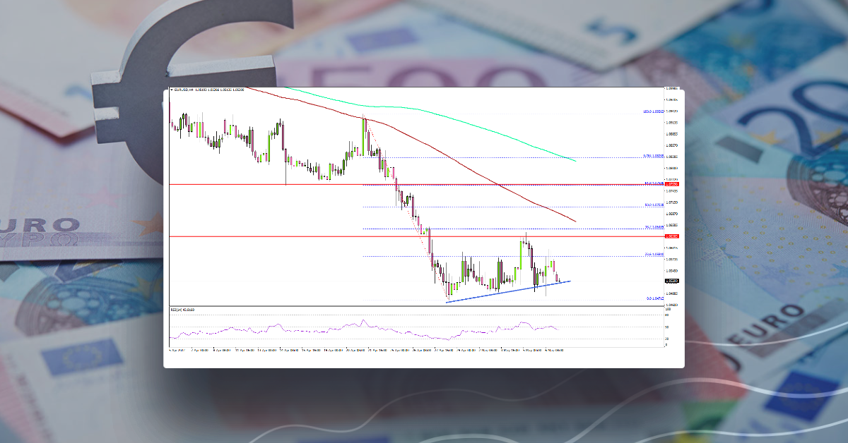EUR/USD Still At Risk of More Losses, GBP/USD Dives