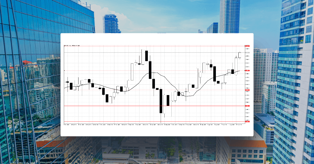 Equities continue to recover and look to break resistance