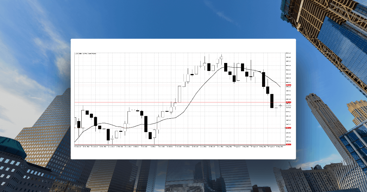 Chinese growth concerns see equities break support