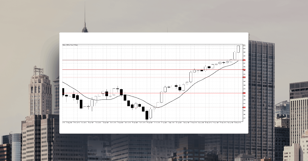 Dow surges to fresh 2023 highs and target record highs