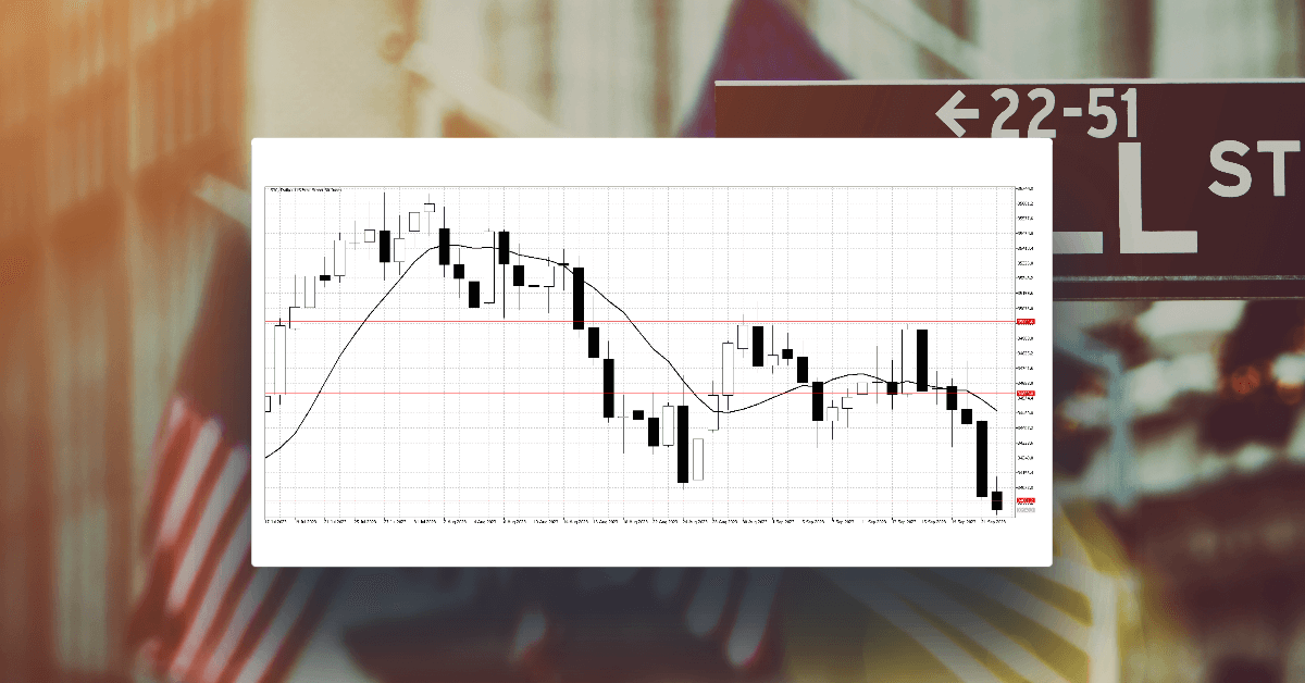 Equities React Negatively to Hawkish Stance by Fed
