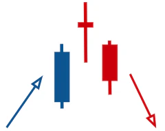 Evening Star candlestick pattern
