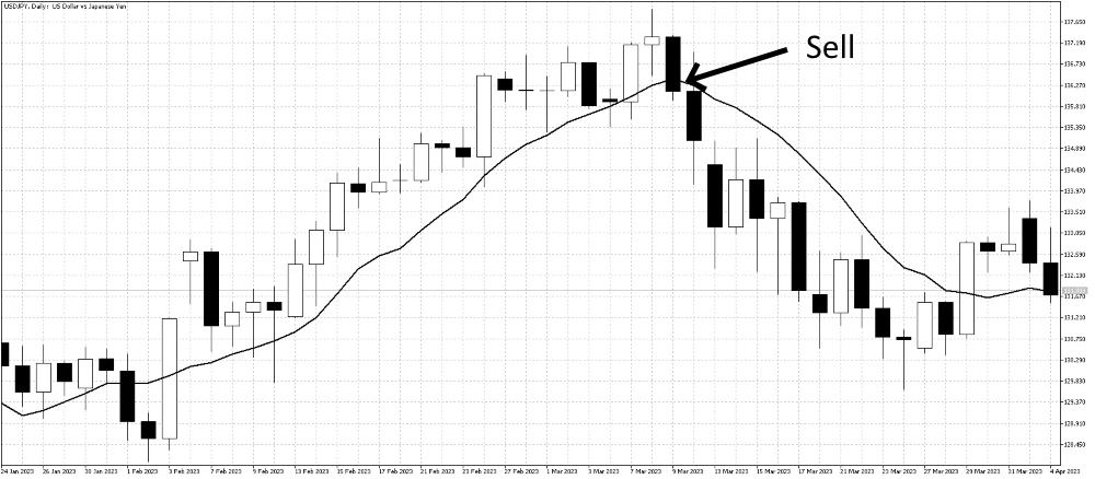 Evening Star trading example