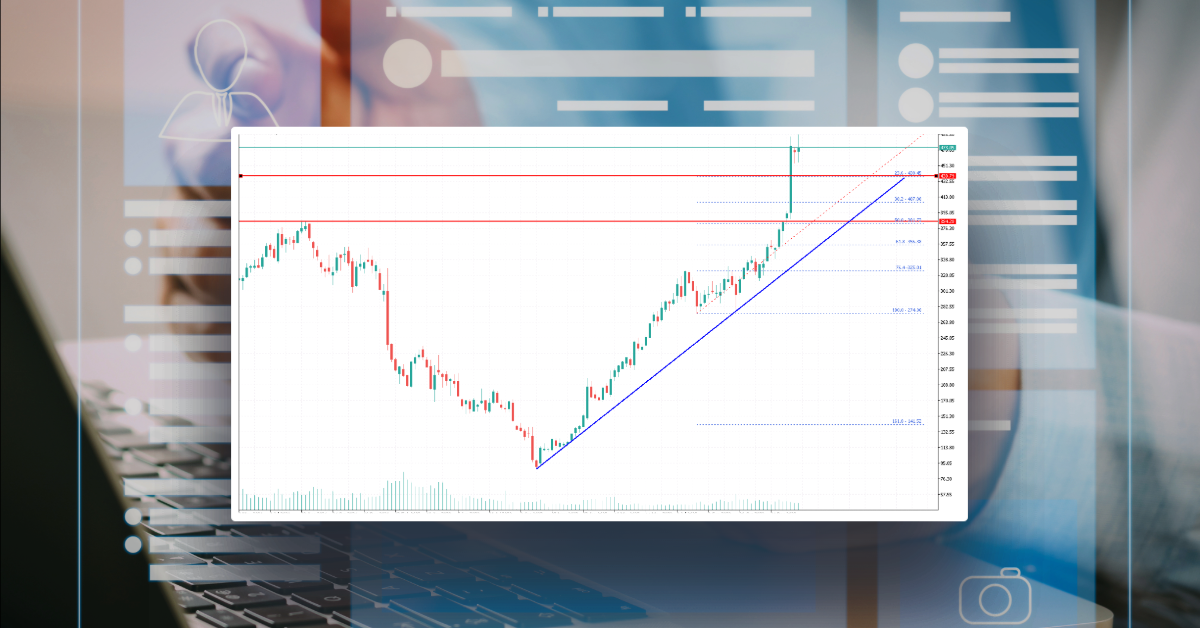Facebook (Meta Platforms Inc) Stock Hits New ATH, Dips Turned Attractive