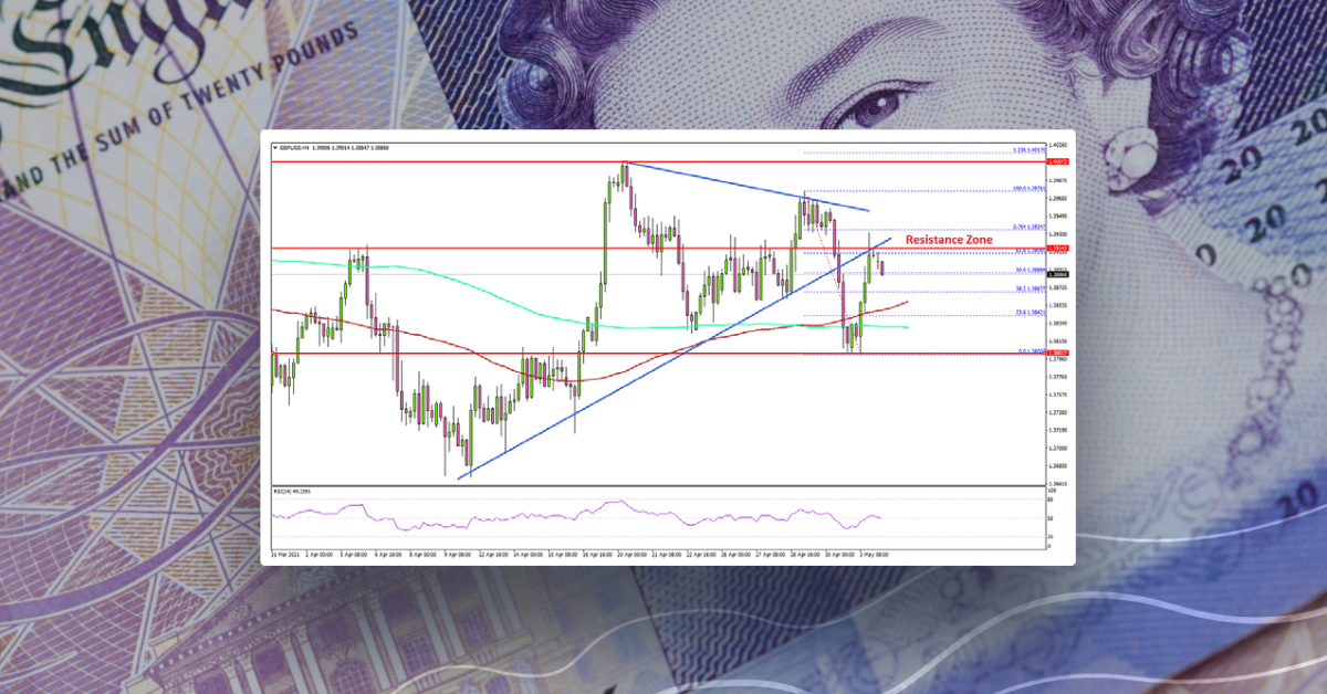 GBP/USD Starts Recovery, 1.4000 Still A Major Hurdle