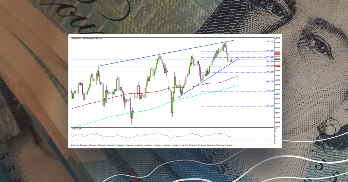 GBP/USD: Key Resistance Turned Support Near 1.3540
