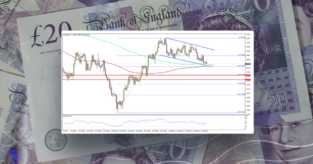 GBP/USD Corrects Lower, Why Dips Could Be Limited