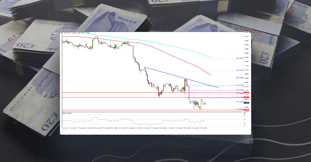 GBP/USD Could Extend Drop To 1.2200, Upsides Limited