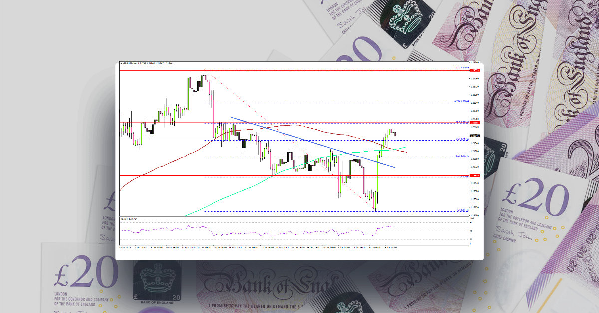 GBP/USD Could Rally Above This Resistance