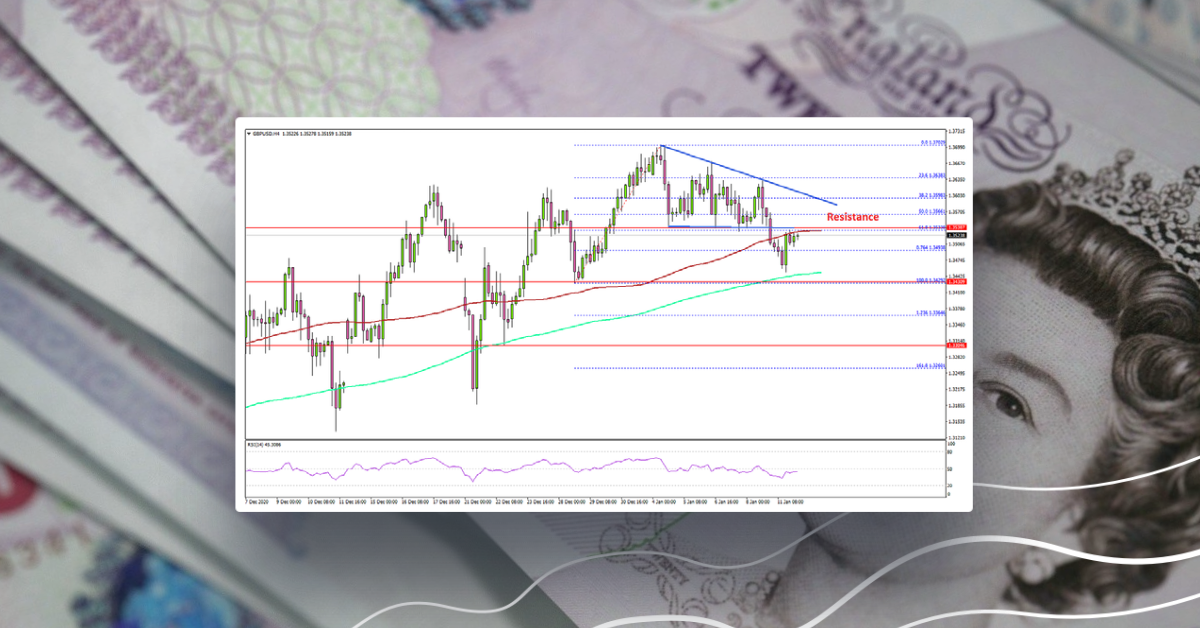 GBP/USD Breaks Key Support, Dollar Starts Recovery
