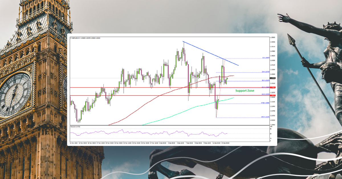GBP/USD Stable Above 1.3250, Dollar Weakens Further