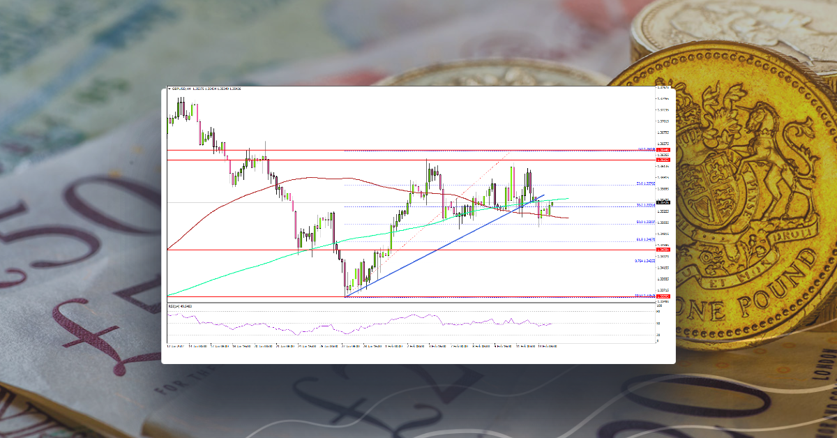 GBP/USD Could Resume Decline, UK Employment Report Next