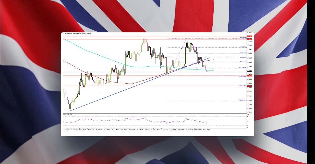 GBP/USD Could Extend Losses, UK Employment Report Next