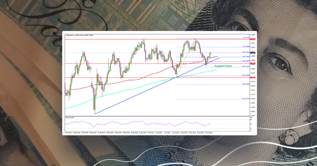 GBP/USD Tests Key Support, Euro Extends Losses