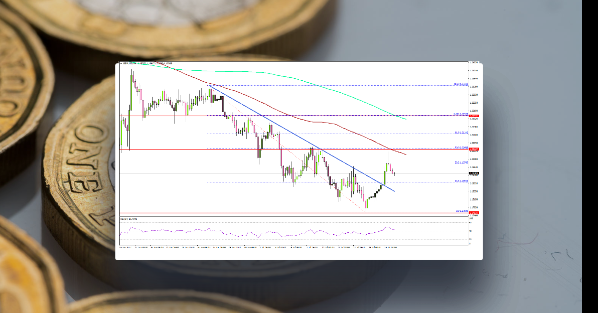 GBP/USD Starts Recovery, Key Hurdles Nearby
