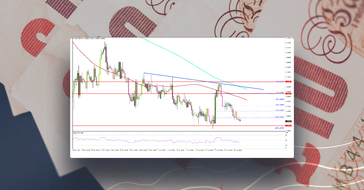 GBP/USD Vulnerable to a Drop Below 1.3000