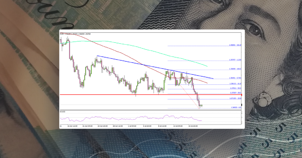 GBP/USD Resumes Decline, Dollar Gains Strength