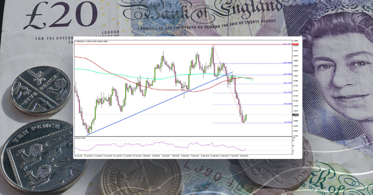 GBP/USD At Risk of More Downsides Below 1.3650