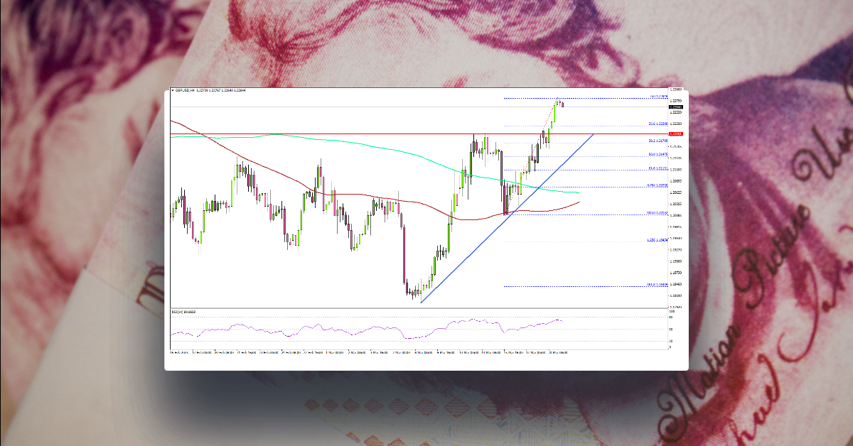 GBP/USD Gains Bullish Momentum As Dollar Extends Decline