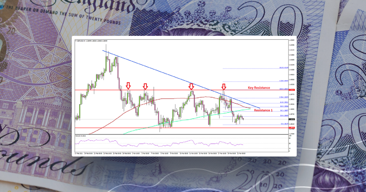 GBP/USD Could Nosedive If It Breaks 1.3800