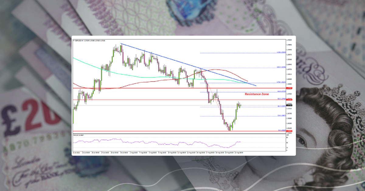GBP/USD Recovery Could Face Hurdles Near 1.3750