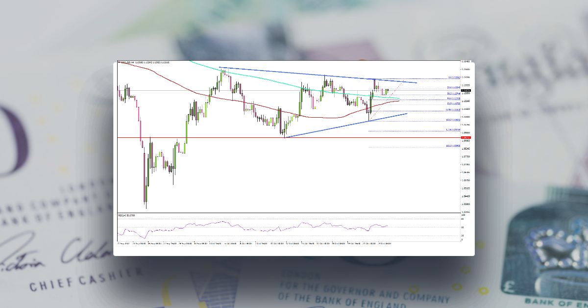 GBP/USD Eyes Key Upside Break Above 1.1400
