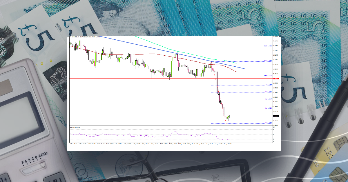 GBP/USD Tumbles Below Key Support, Dollar Gains