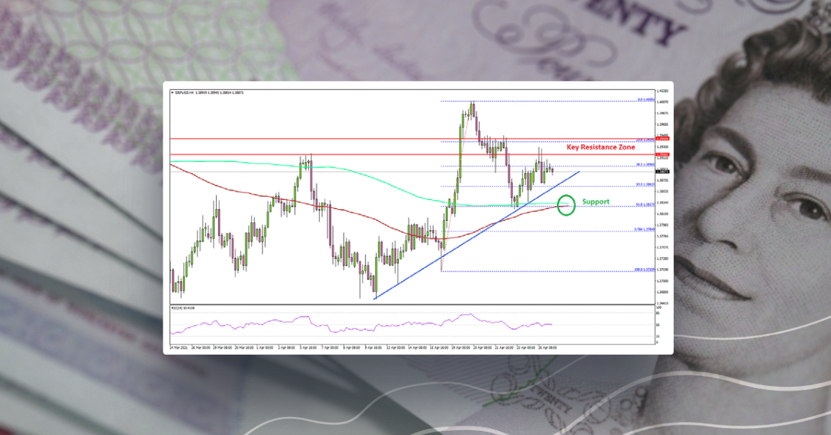 GBP/USD Consolidates But This Resistance Holds The Key