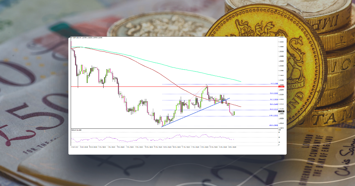 GBP/USD Remains At Risk of More Downsides