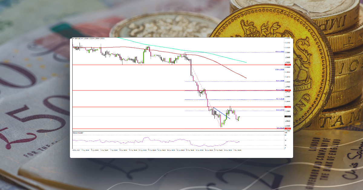 GBP/USD Consolidates Losses, Key Hurdles Nearby