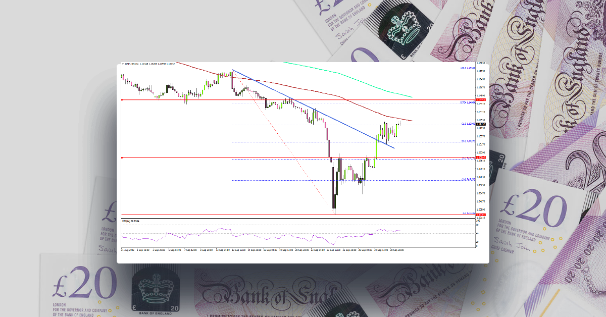 GBP/USD Recovers Above 1.1200, 1.1400 Presents Resistance