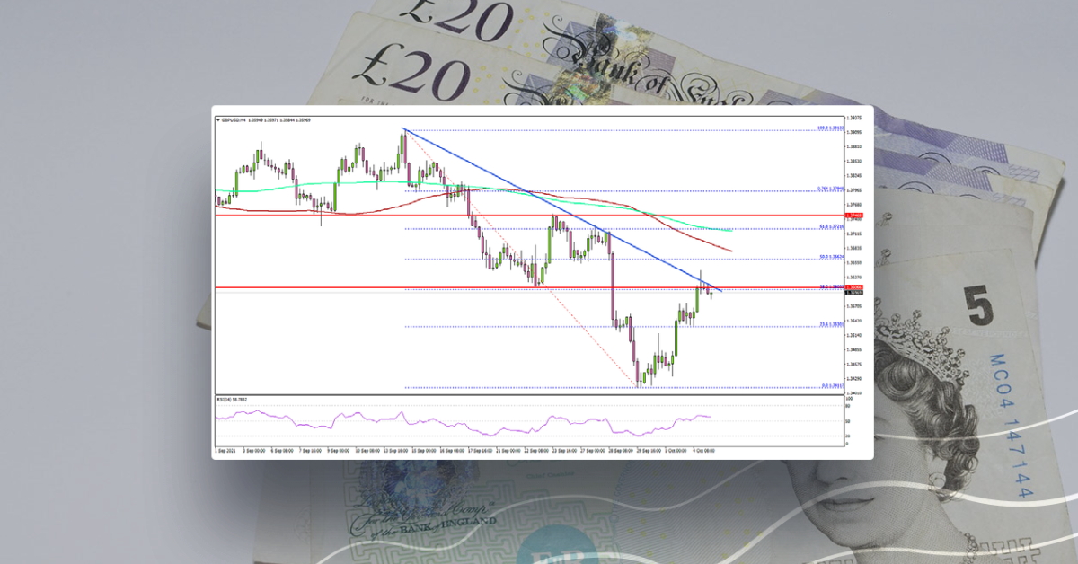 GBP/USD Might Face Hurdles Near 1.3700