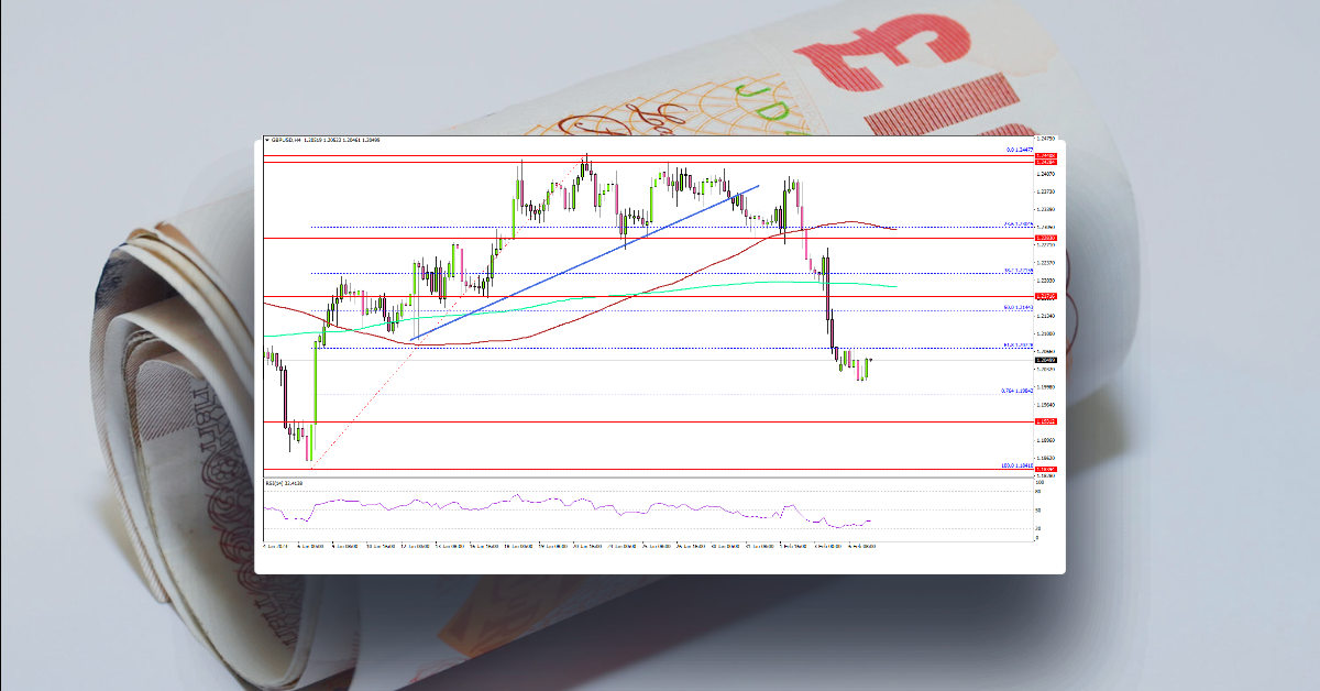 GBP/USD Reverses Gains and Now At Risk of More Losses