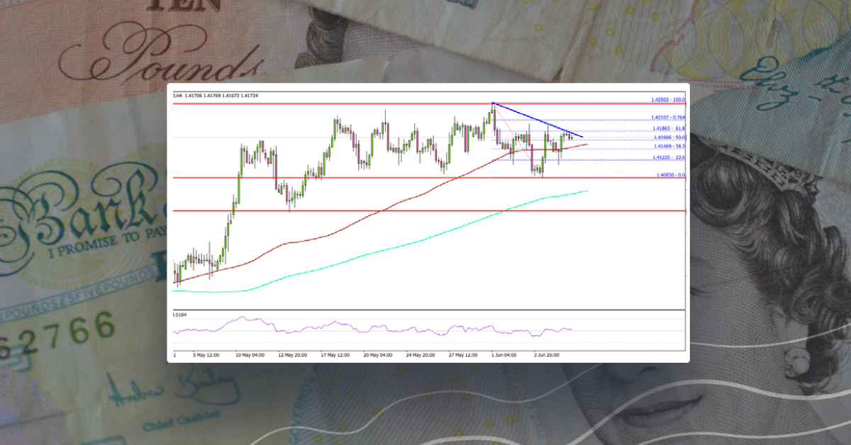 GBP/USD Eyes Key Upside Break above 1.4250