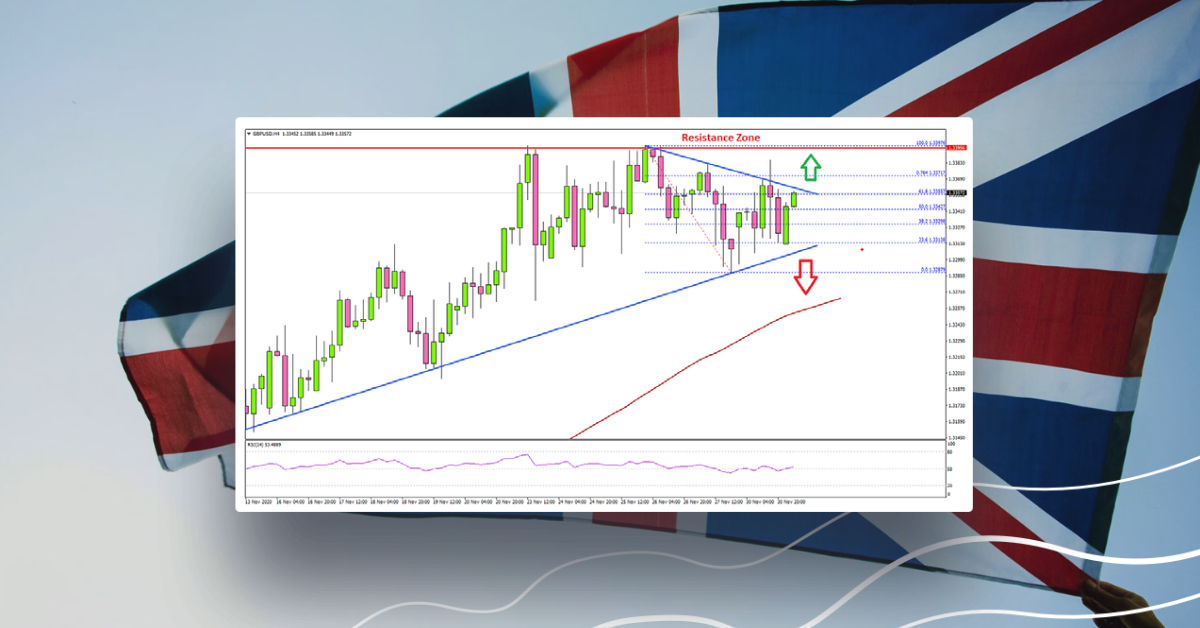 GBP/USD Facing Uphill Task Near 1.3400