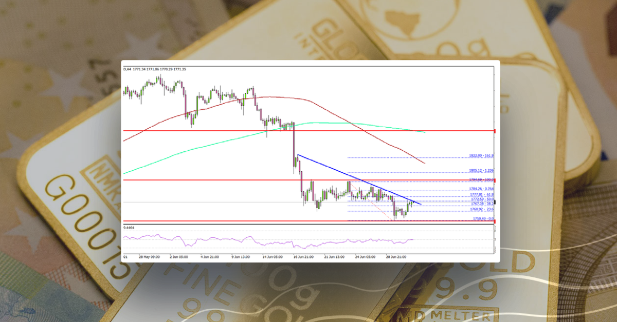 Gold Price Remains At Risk of More Downsides