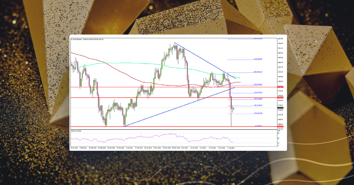 Gold Price Nosedives But $1,675 Is Still Intact