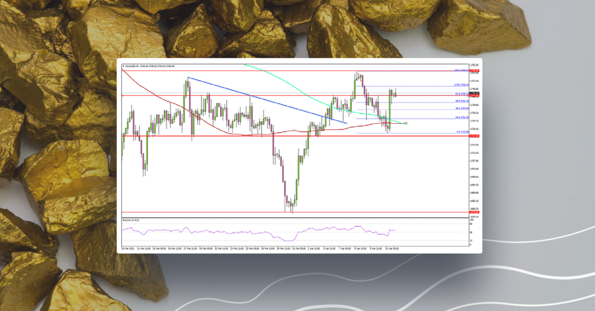 Gold Price Eyes Additional Gains Above $1,750