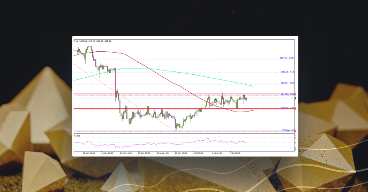 Gold Price Eyes Strong Recovery Above $1,840