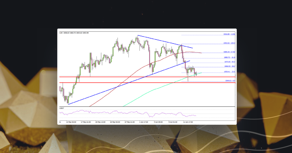 Gold Price Could Correct Further Lower, Fed Decision Next