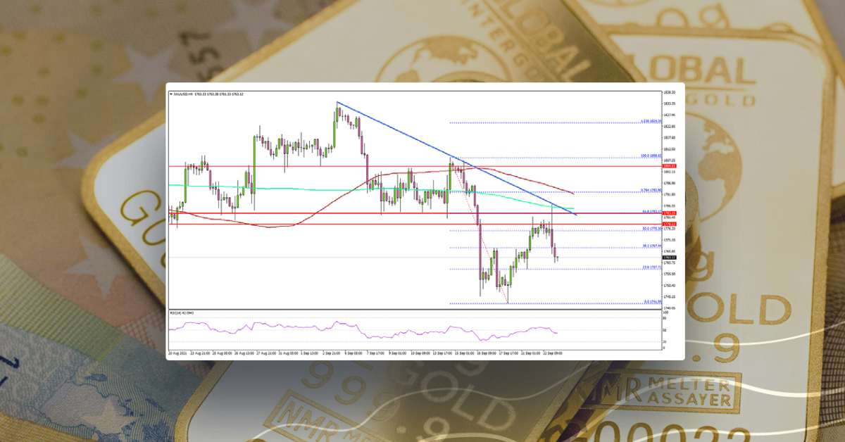 Gold Price is Facing Crucial Hurdle Near $1,800