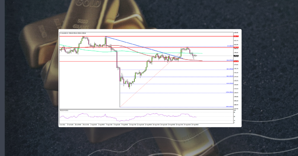 Gold Price Faces Resistance, US GDP Next