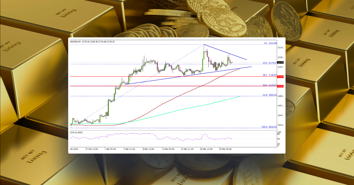 Gold Price Could Resume Rally Unless This Level Gives Way