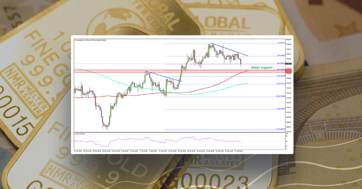 Gold Price Faces Key Hurdle Near $1,800, Fed Next
