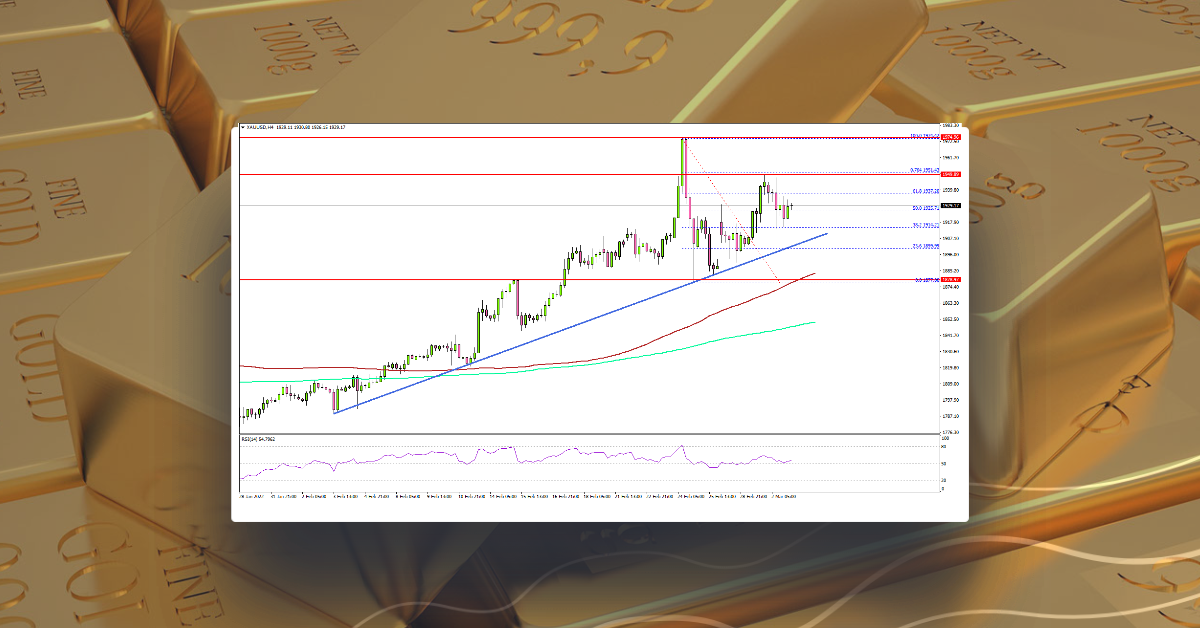 Gold Price Rally Could Extend Above $1,950