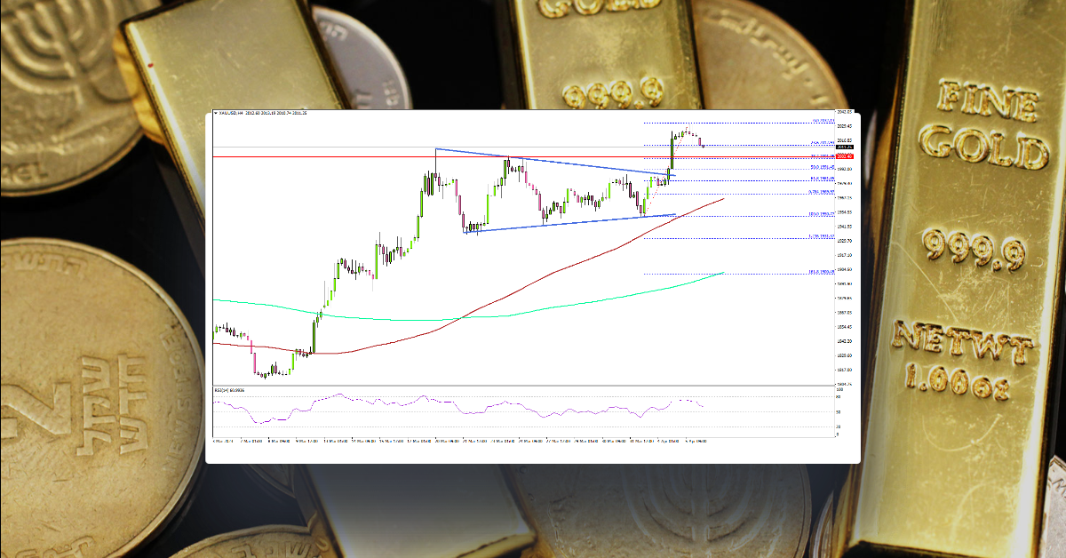 Gold Price Rallies Further Above $2K, Dollar Struggles