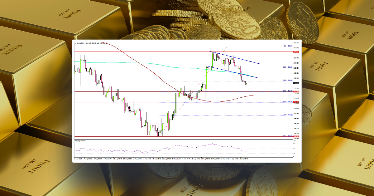 Gold Price Starts Downside Correction, $1,915 Is The Key