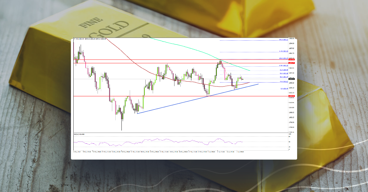 Gold Price Faces Uphill Task Near $1,865