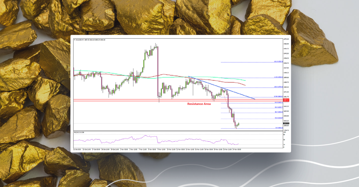 Gold Price Nosedives Below $1,850, US GDP Next